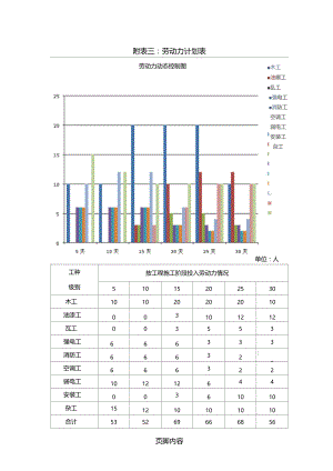 装修工程劳动力方法表格模板.doc