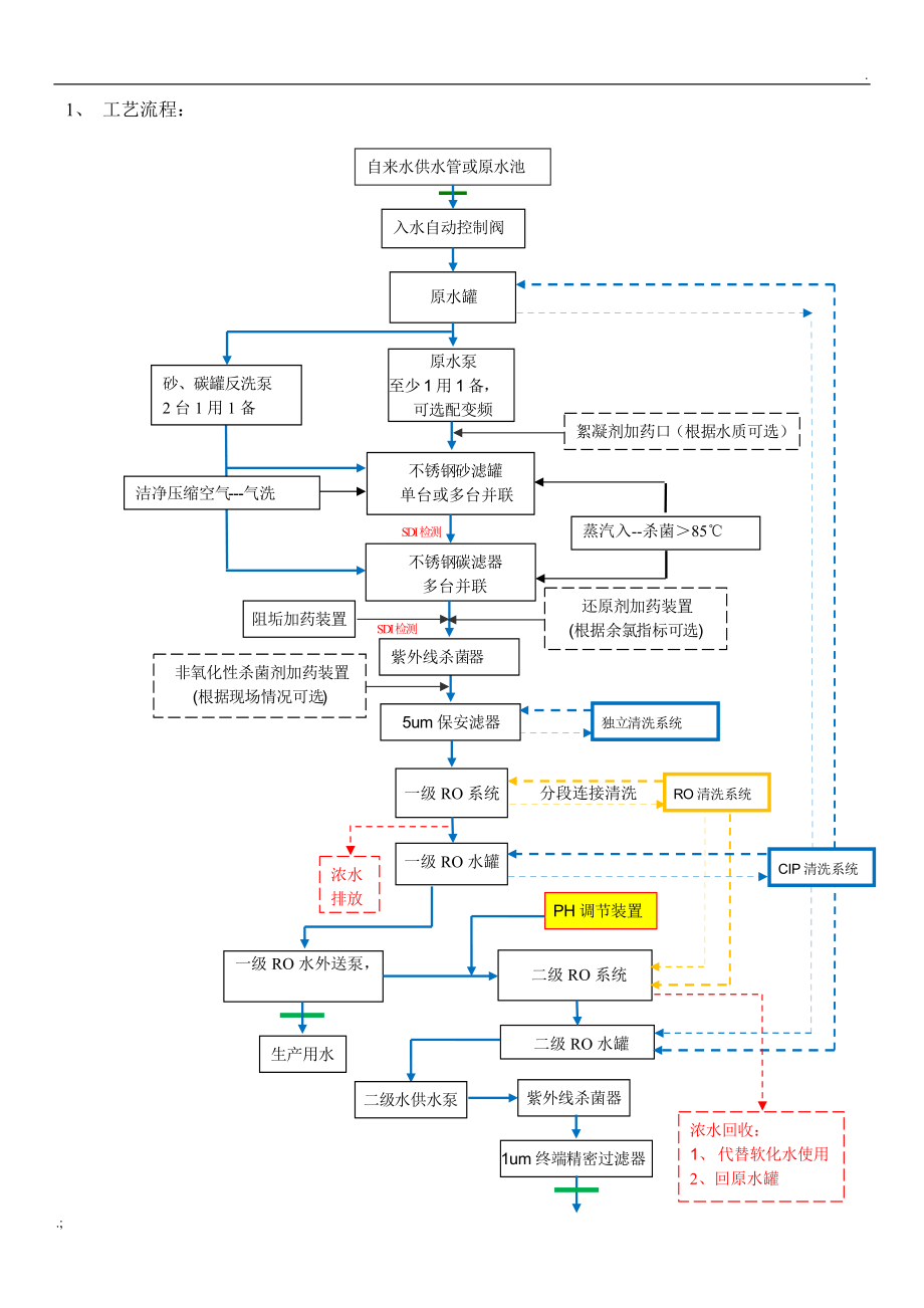 水处理系统配置规范.docx_第2页