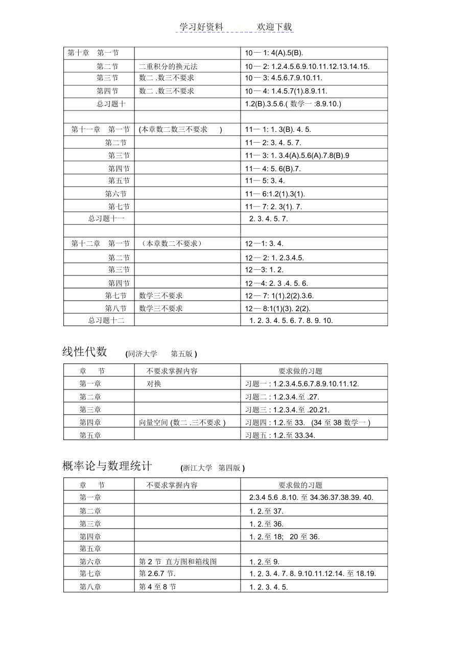 不考知识点及书后必做课后题(全三册)+名师推荐线代书后必做题_3241.docx_第3页