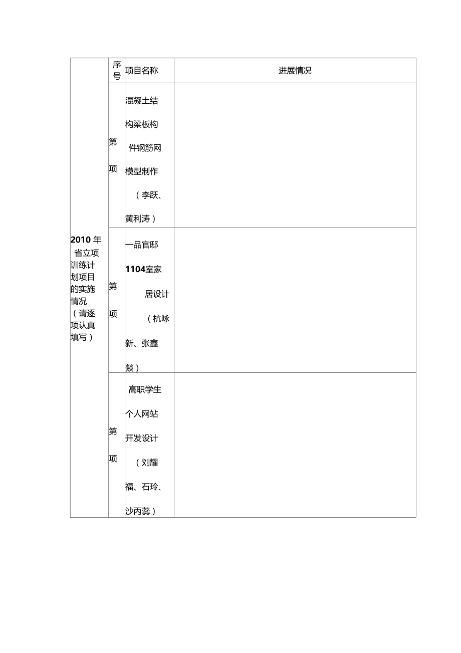 训练计划项目的实施情况请逐项认真填写.doc_第1页