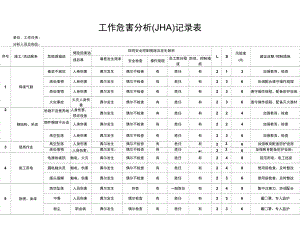 工作危害分析记录表.doc