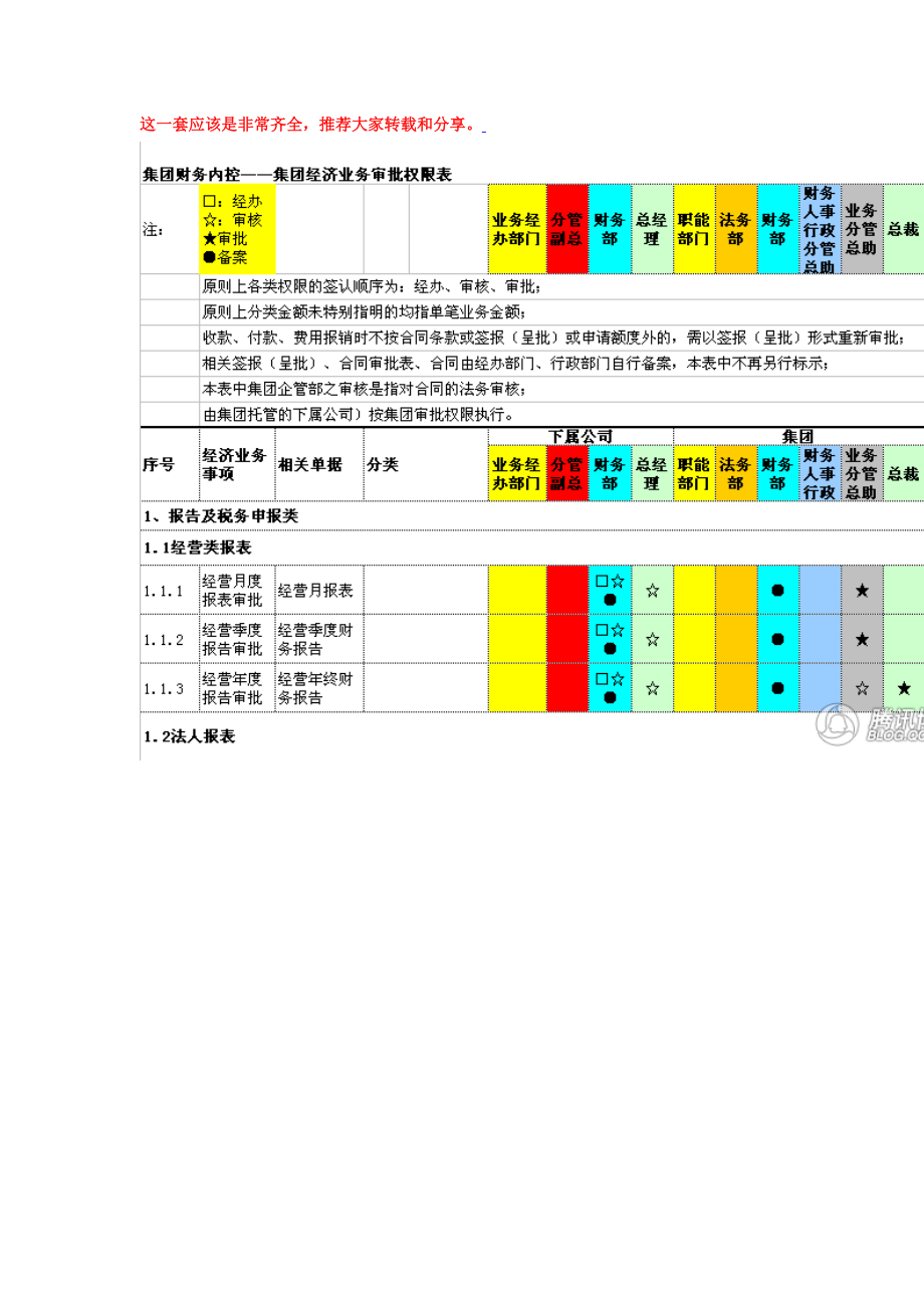 (最新)集团经济业务审批权限表.docx_第1页