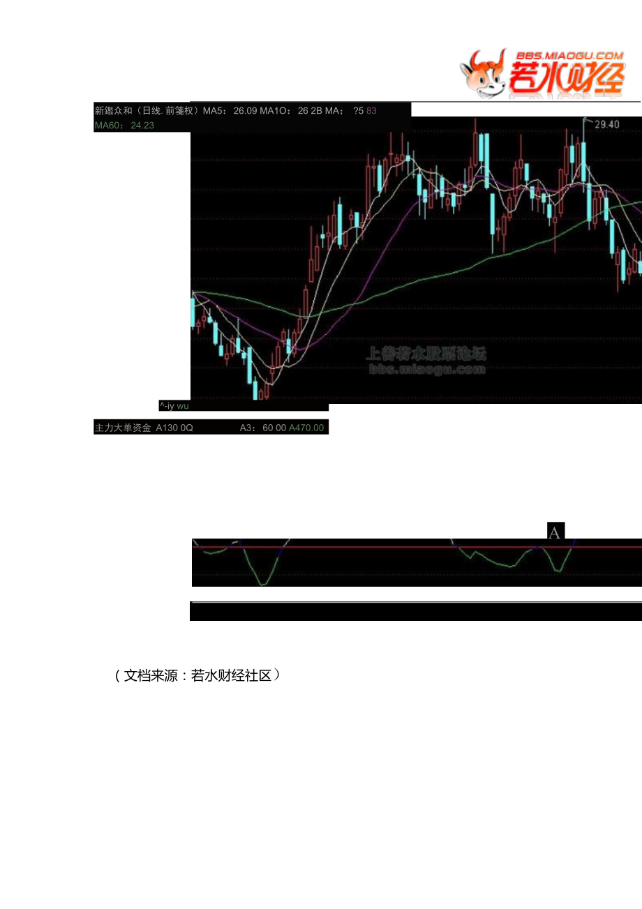 【股票指标公式下载】-【通达信】主力大单资金(资金流向).doc_第2页