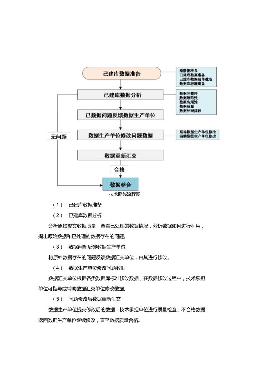 不动产登记数据整合技术路线及工作流程.doc_第1页