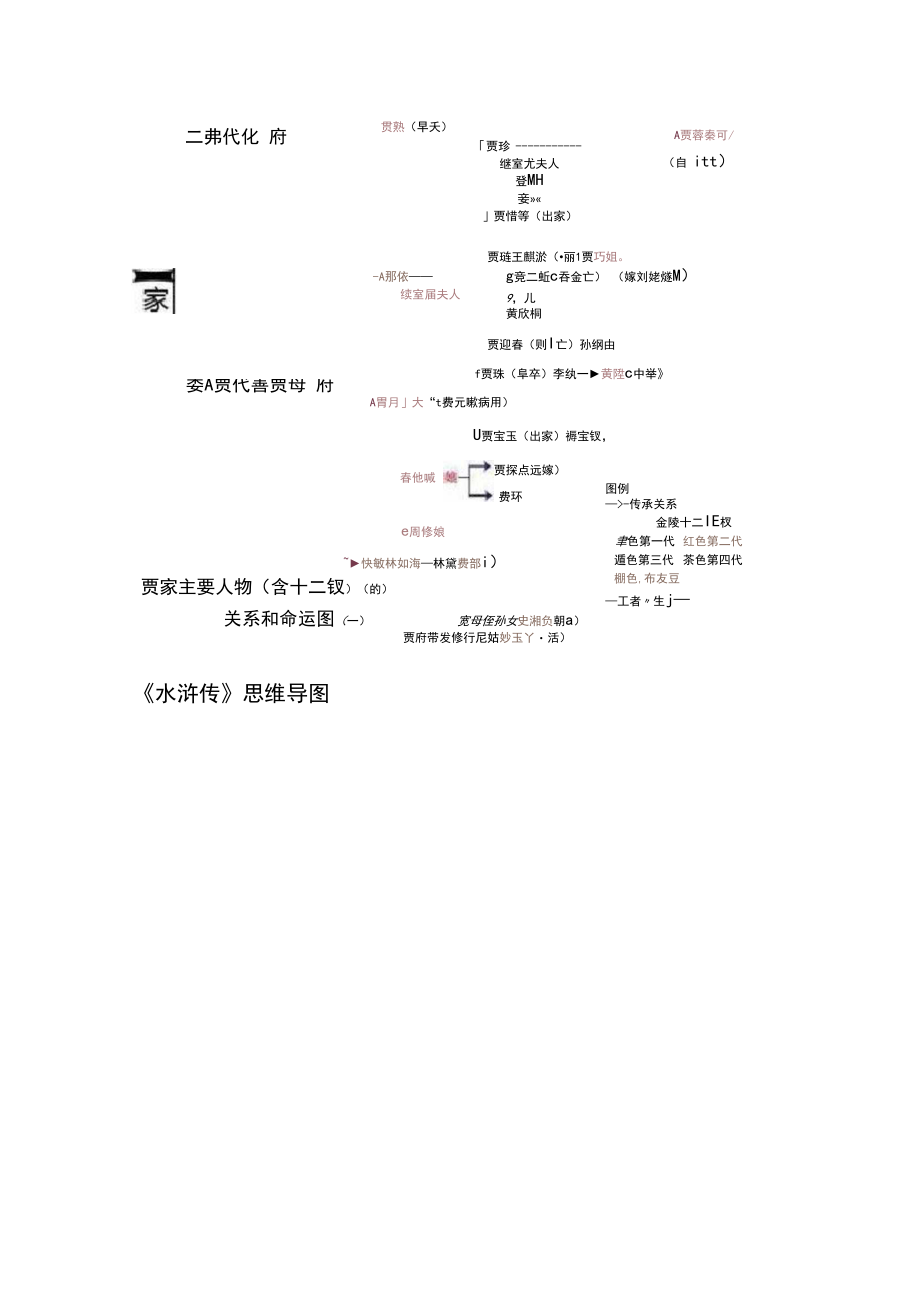 水浒传思维导图.docx_第3页