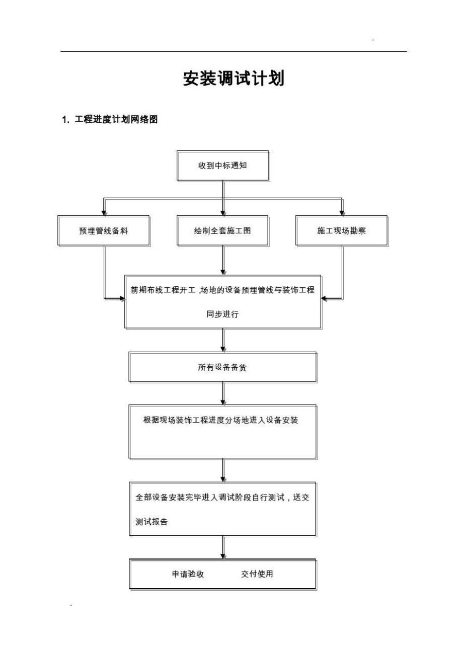 安装调试计划.doc_第1页