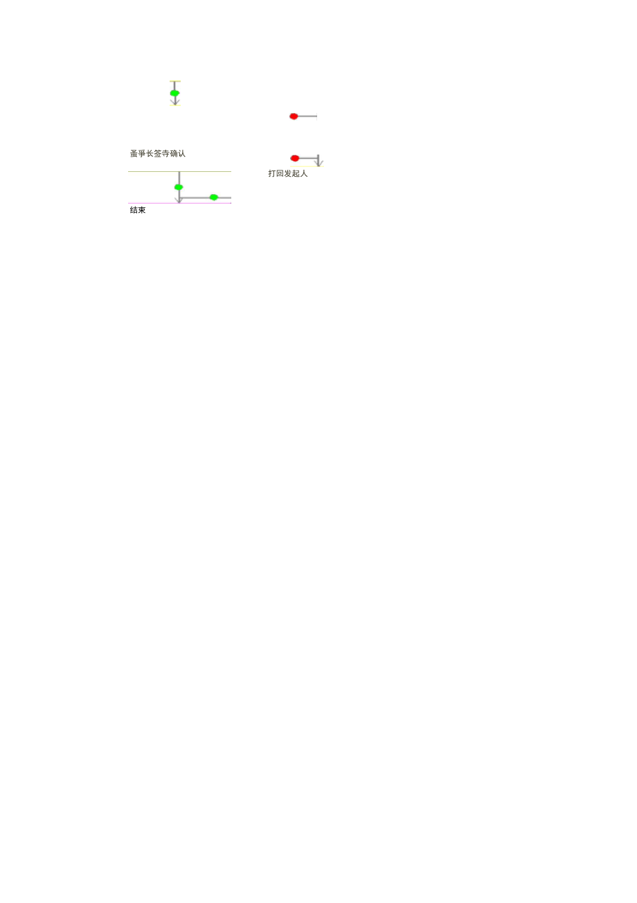 房地产费用报销流程.doc_第2页