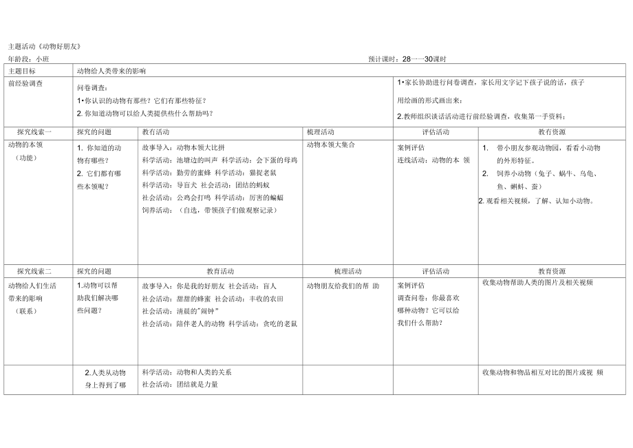 小班主题活动《动物好朋友》.doc_第1页