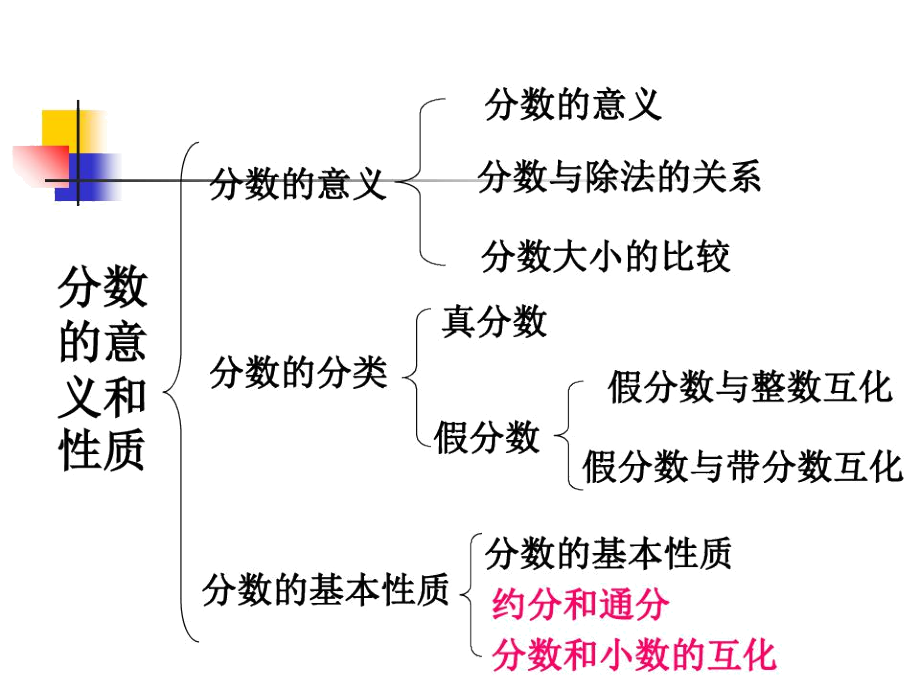 分数的意义和性质整理和复习28页.docx_第2页