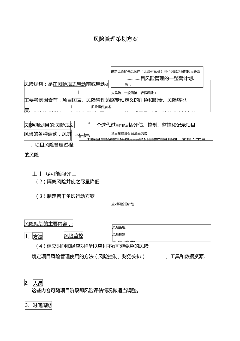 风险管理方案.doc_第1页