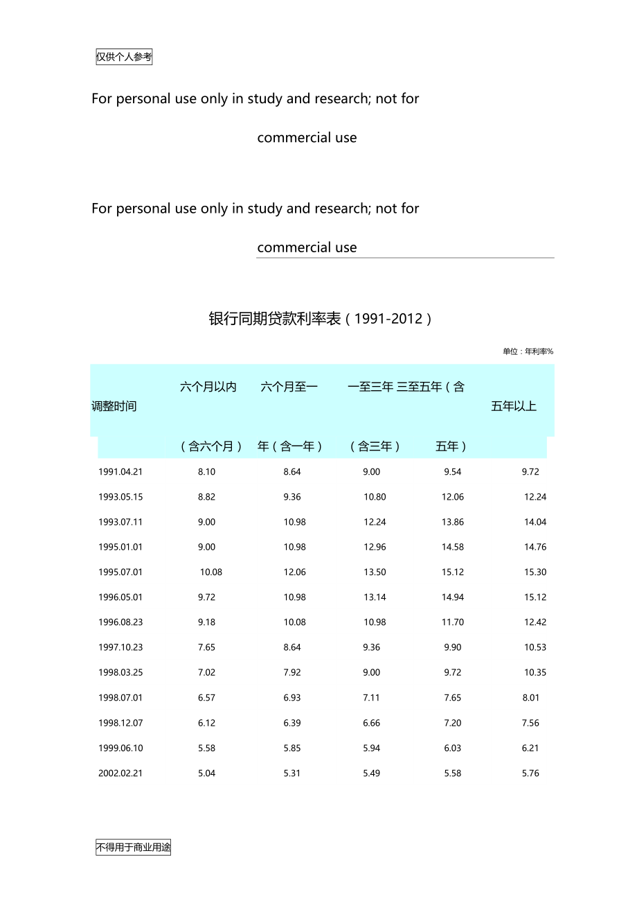 银行同期贷款利率表(1991-2012年)(全).doc_第1页