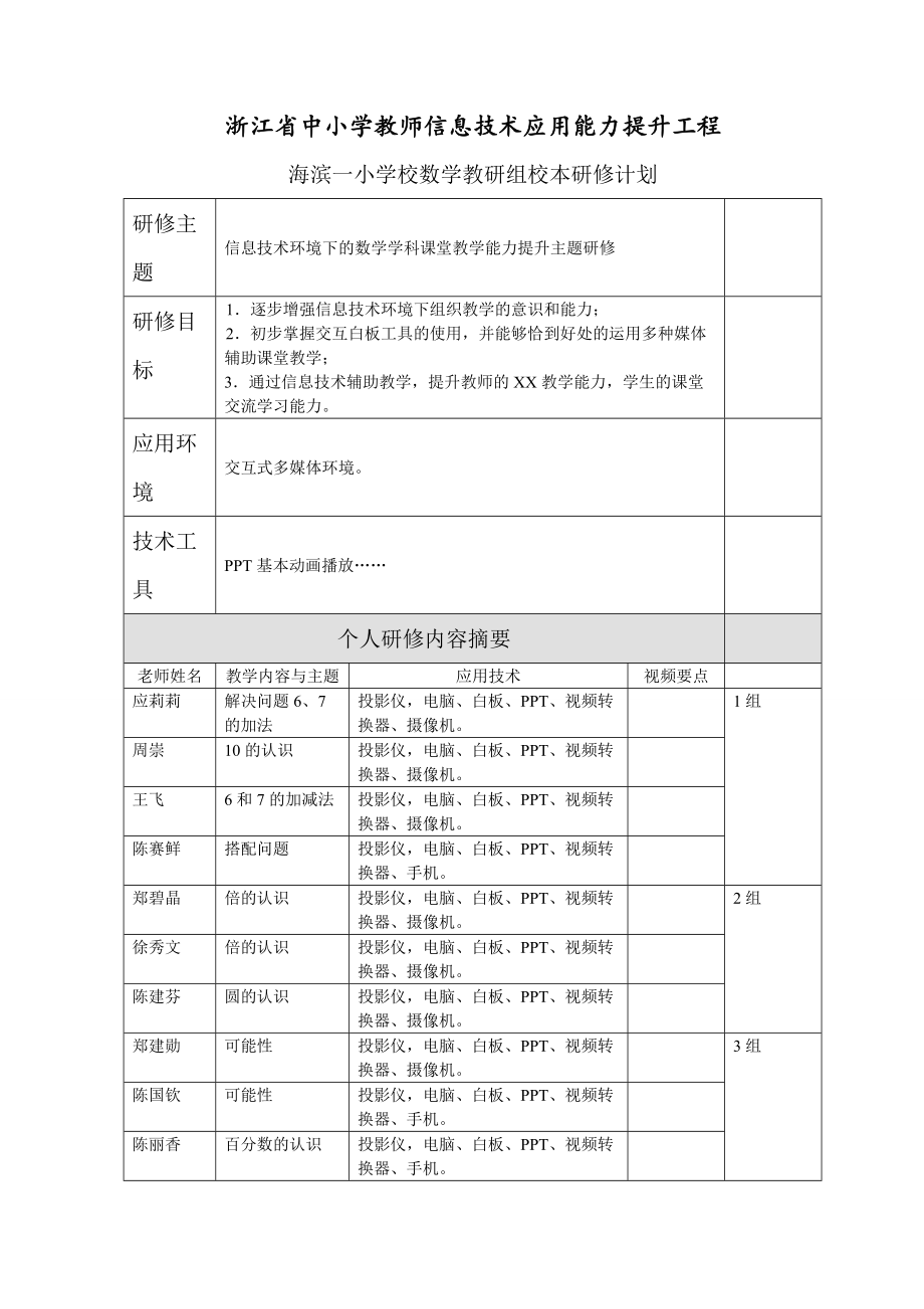 海滨一小2015信息技术提升工程数学教研组工作计划.doc_第1页