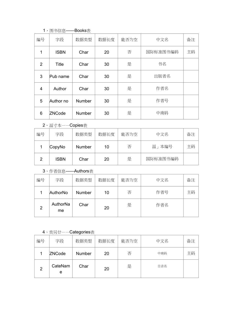 oracle数据库大作业.docx_第3页