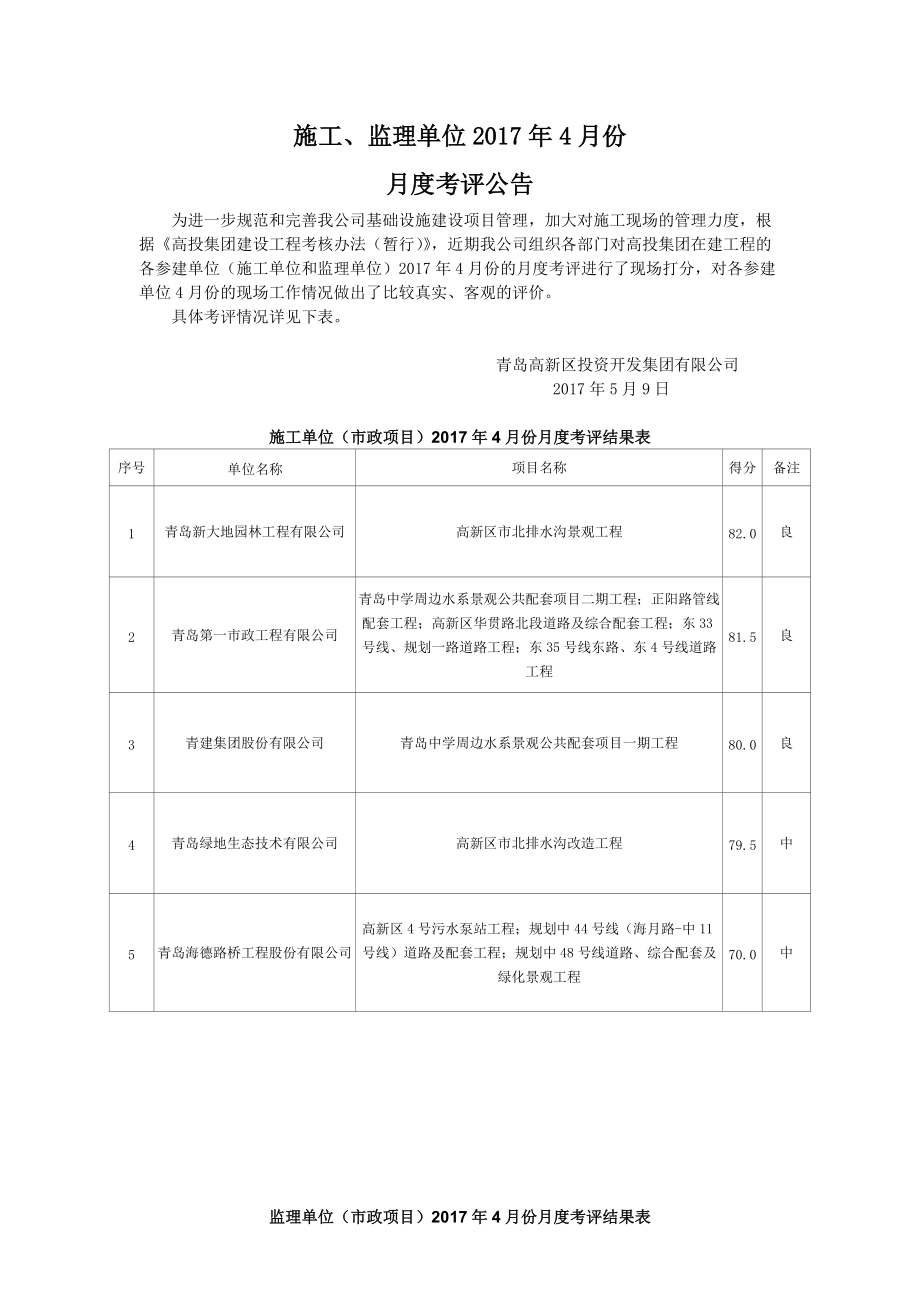 施工、监理单位2017年4月份.doc_第1页