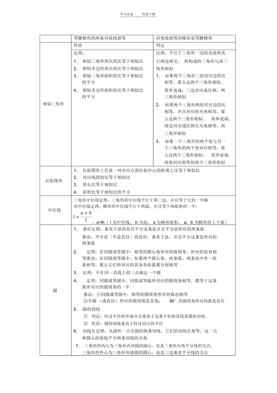 初中数学基本性质和定理.docx_第3页