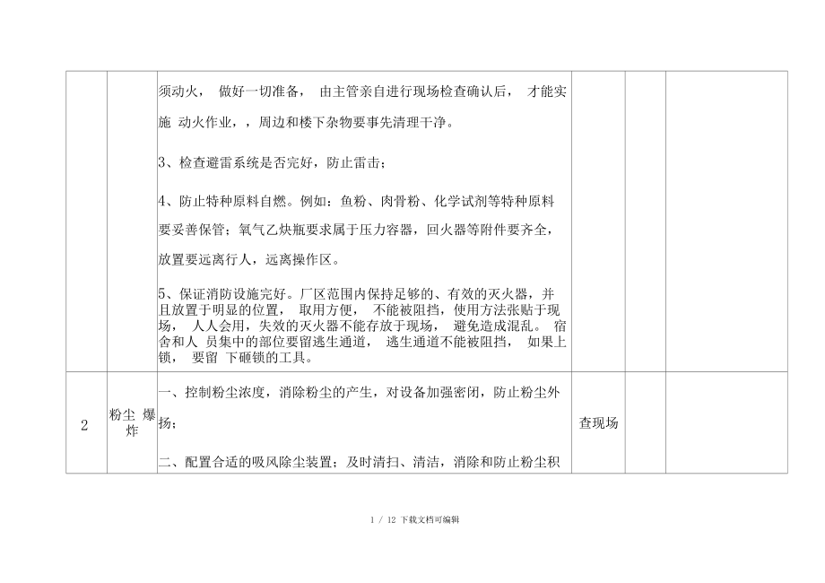 公司级安全隐患排查表.docx_第2页