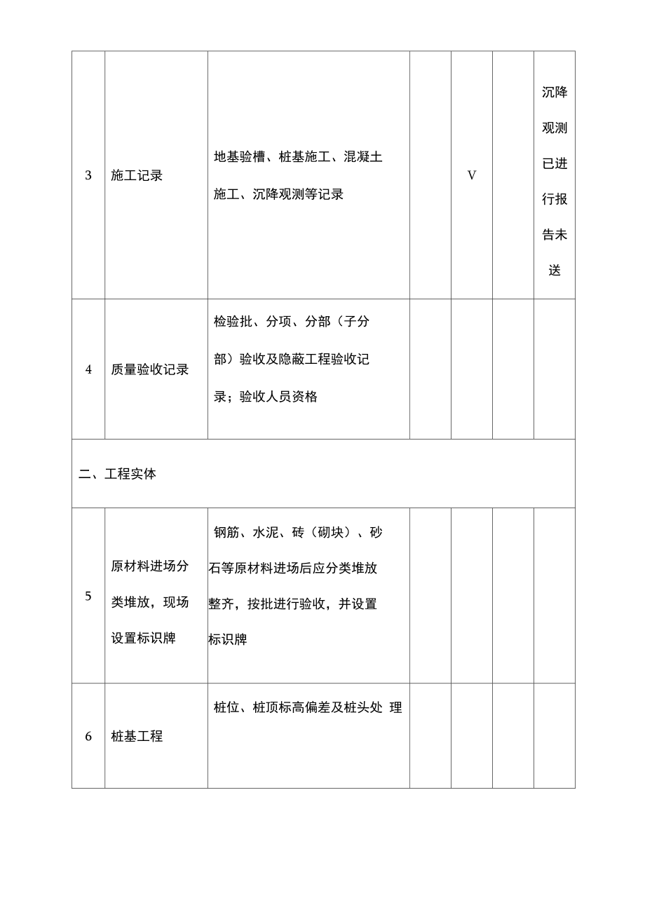 房屋建筑工程实体质量检查表.doc_第3页