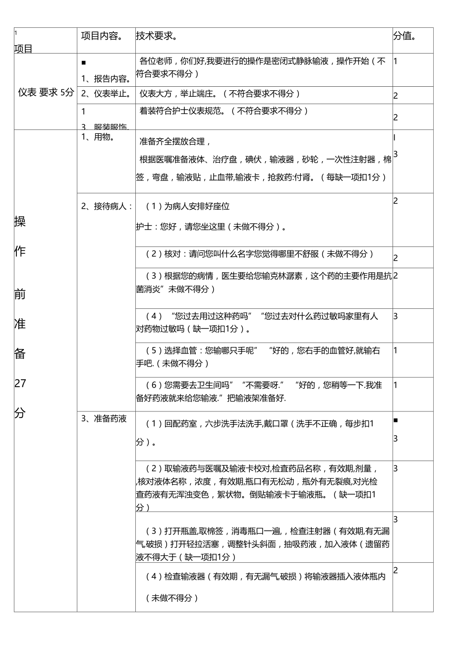 静脉输液技术操作评分标准.doc_第1页