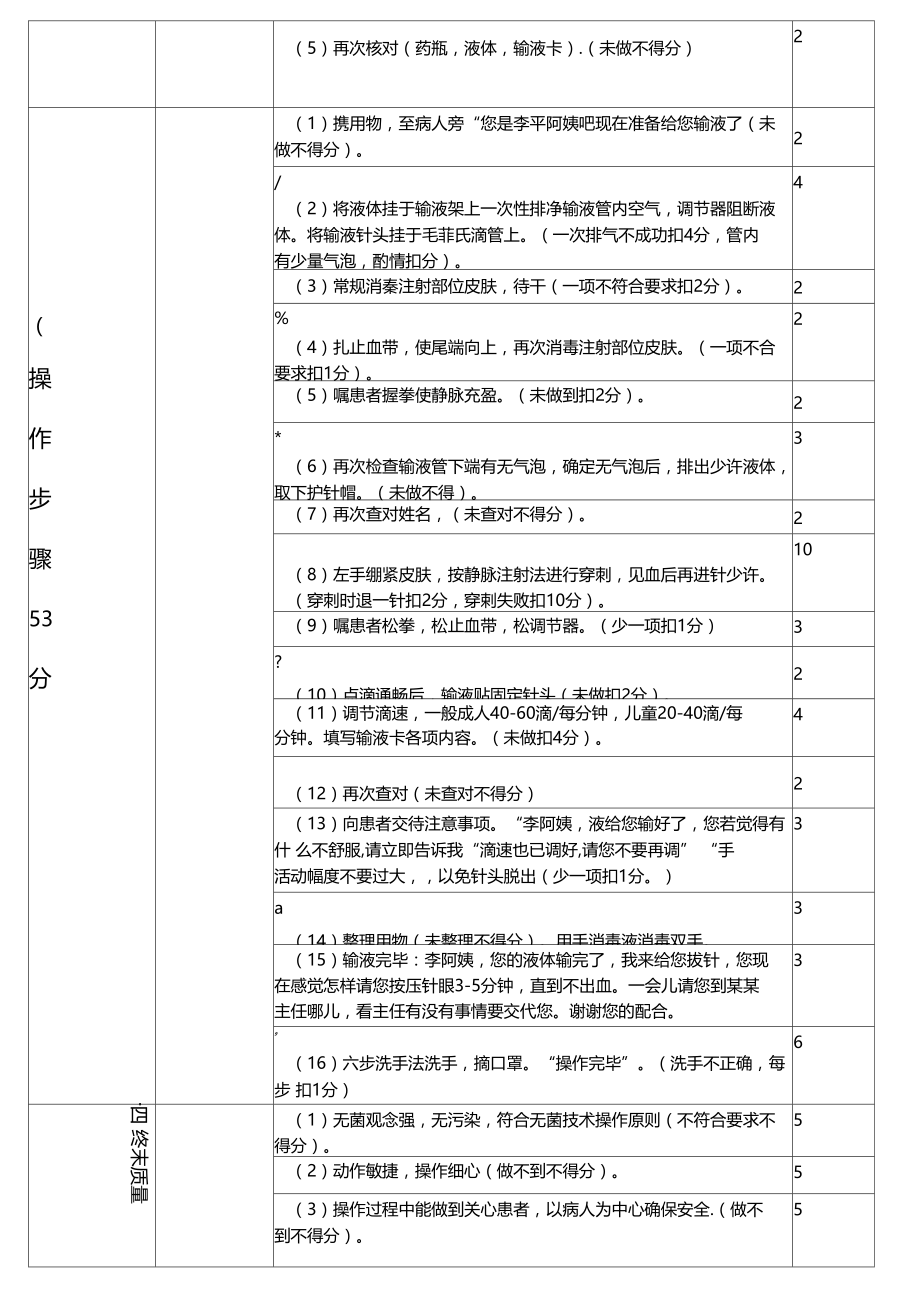 静脉输液技术操作评分标准.doc_第2页