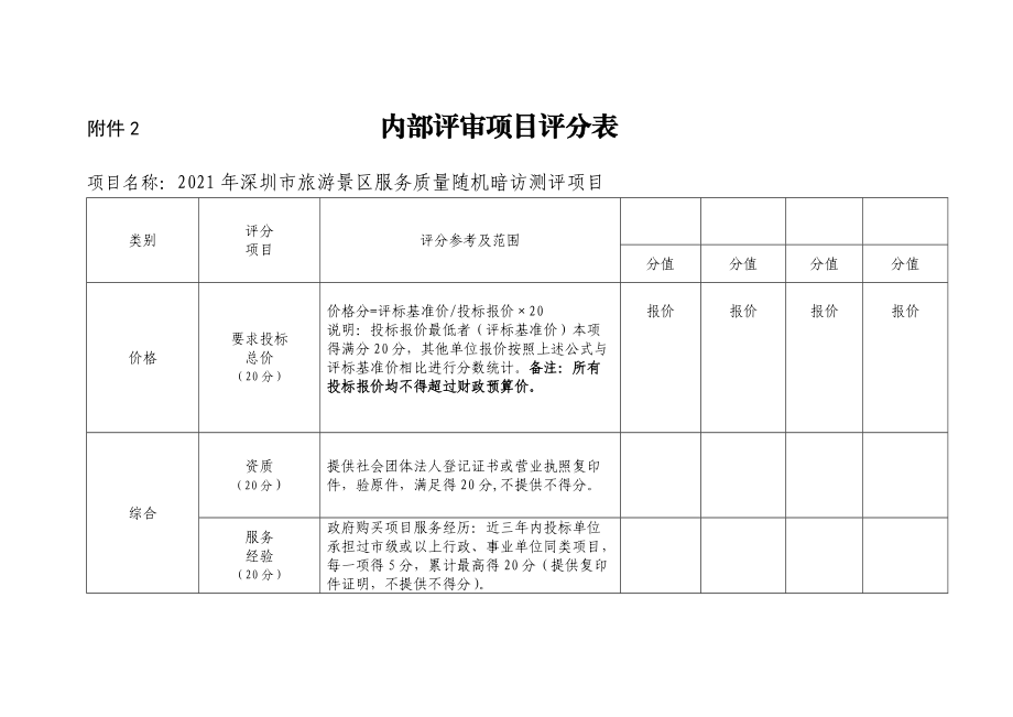 附件2 内部评审项目评分表.docx_第1页