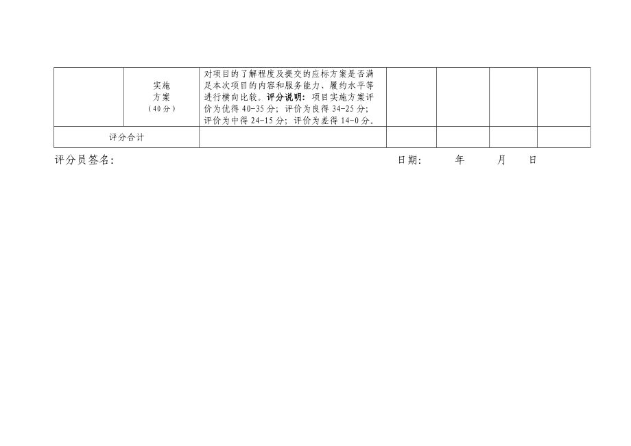 附件2 内部评审项目评分表.docx_第2页