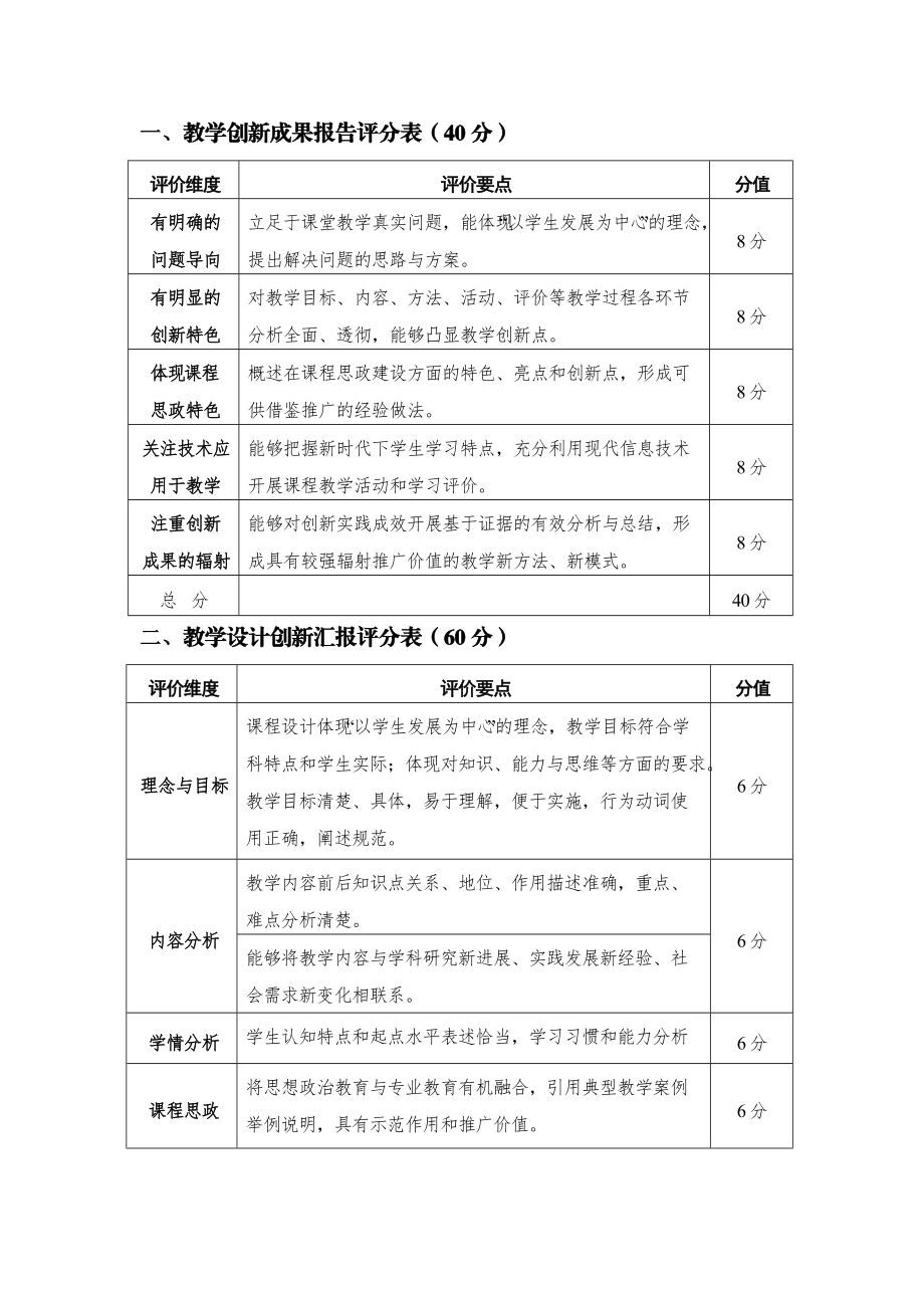 一、教学创新成果报告评分表（40分）.doc_第1页