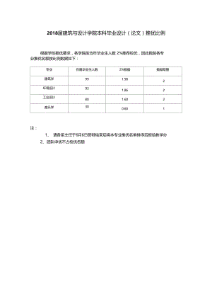 设计学院本科毕业设计论文推优比例.doc