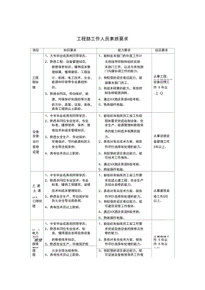 工程部工作人员素质要求.doc