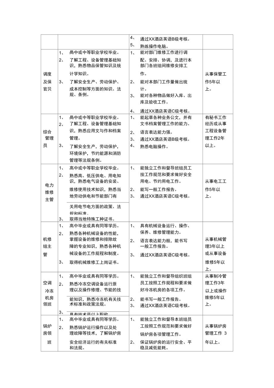 工程部工作人员素质要求.doc_第3页