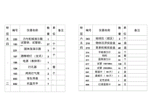 实验室仪器柜标签.doc