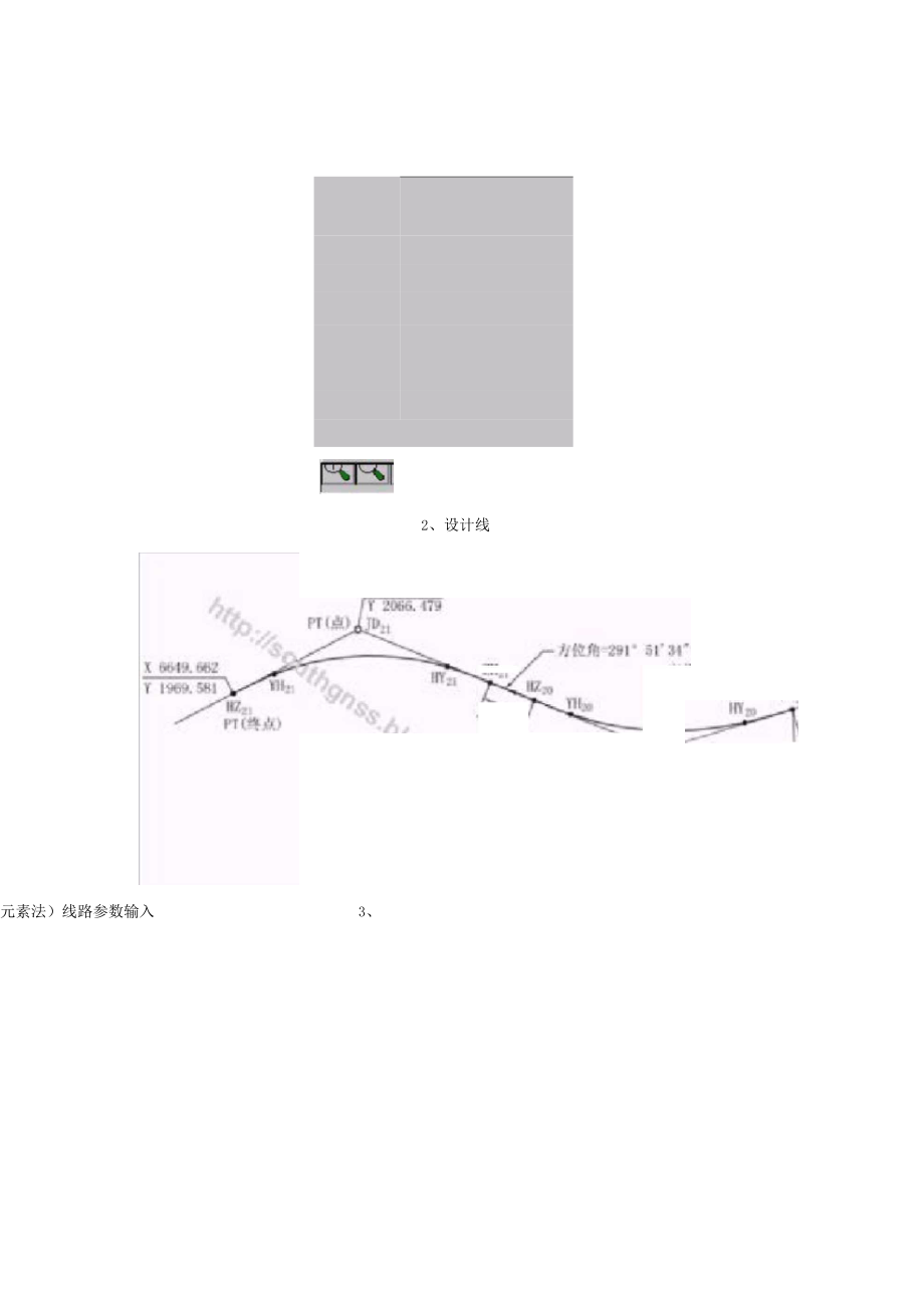 RTK在公路曲线放样中的应用(元素法)0001.docx_第3页
