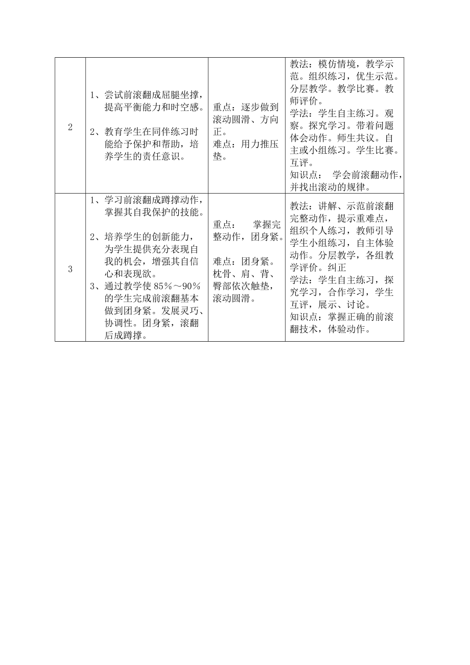 基本功大赛教学设计格式.doc_第2页