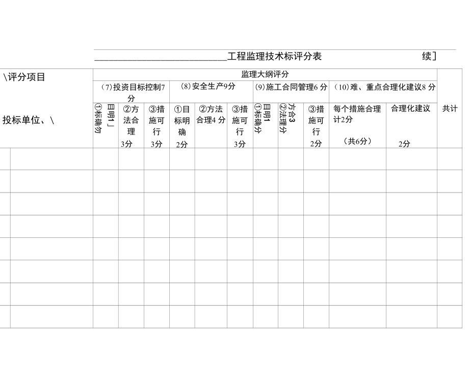 工程监理技术标评分表.doc_第2页