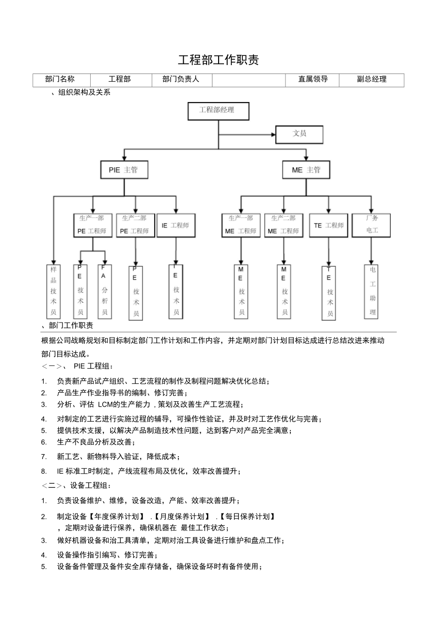 工程部工作职责.doc_第1页