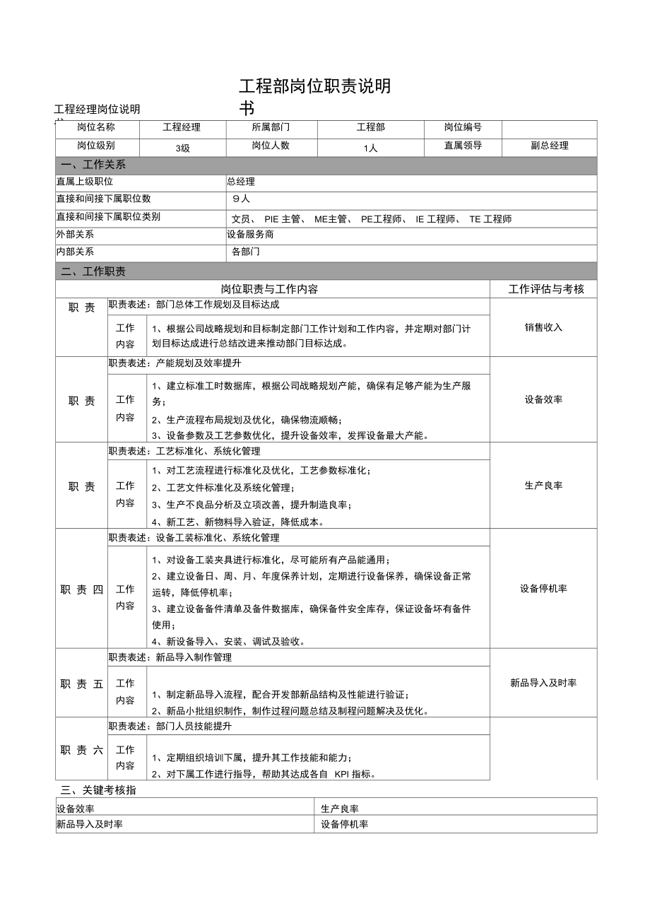 工程部工作职责.doc_第3页