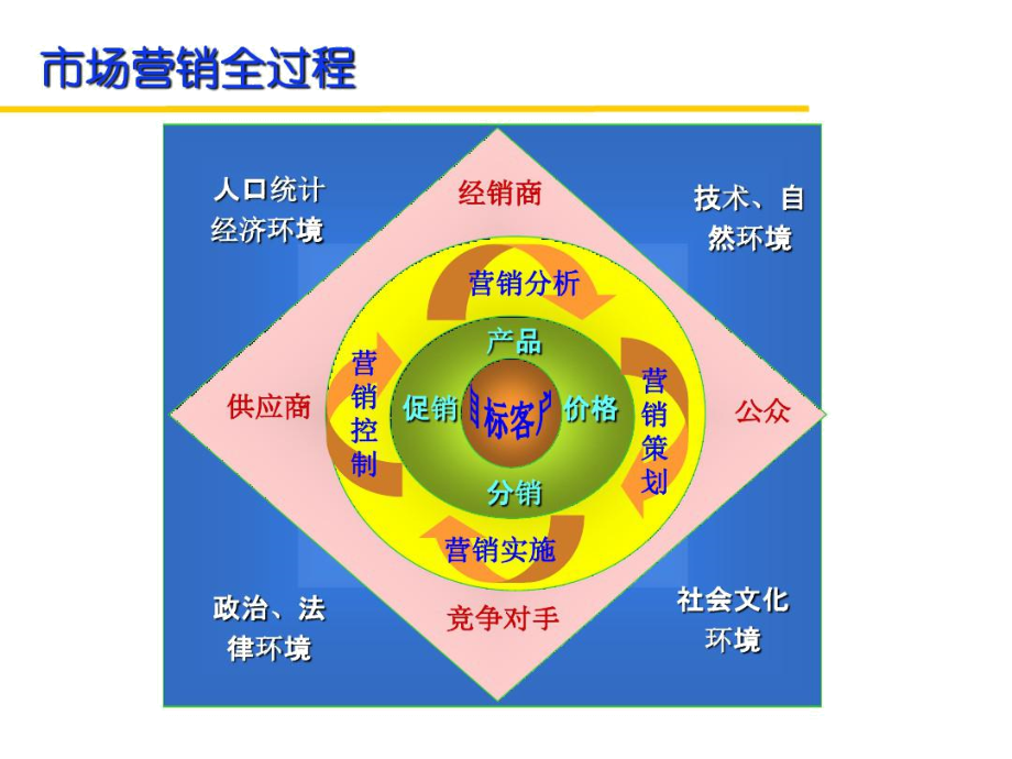 工业电器营销分析报告.docx_第2页