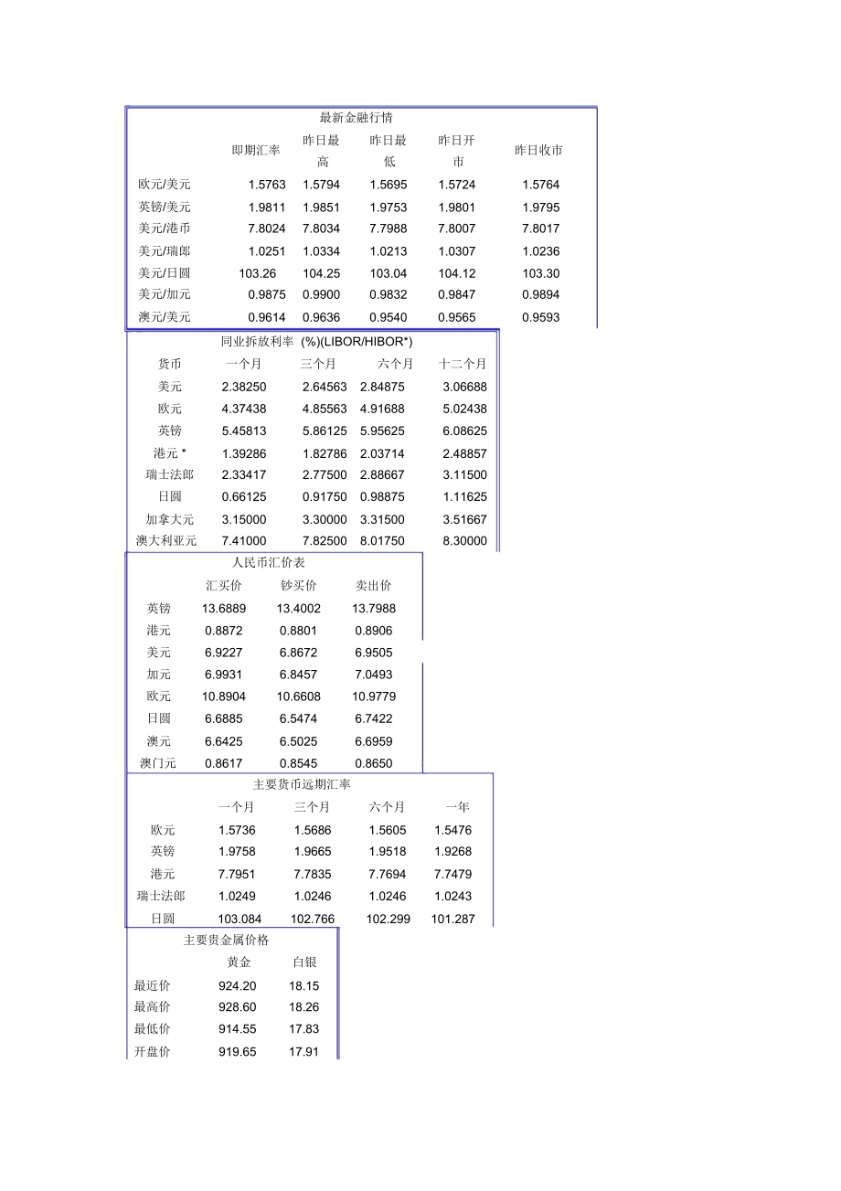 最新金融行情.doc_第1页