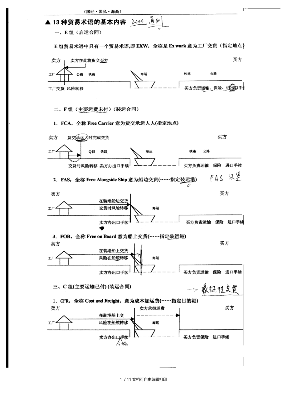 国际经济法过目不忘图表.doc_第1页