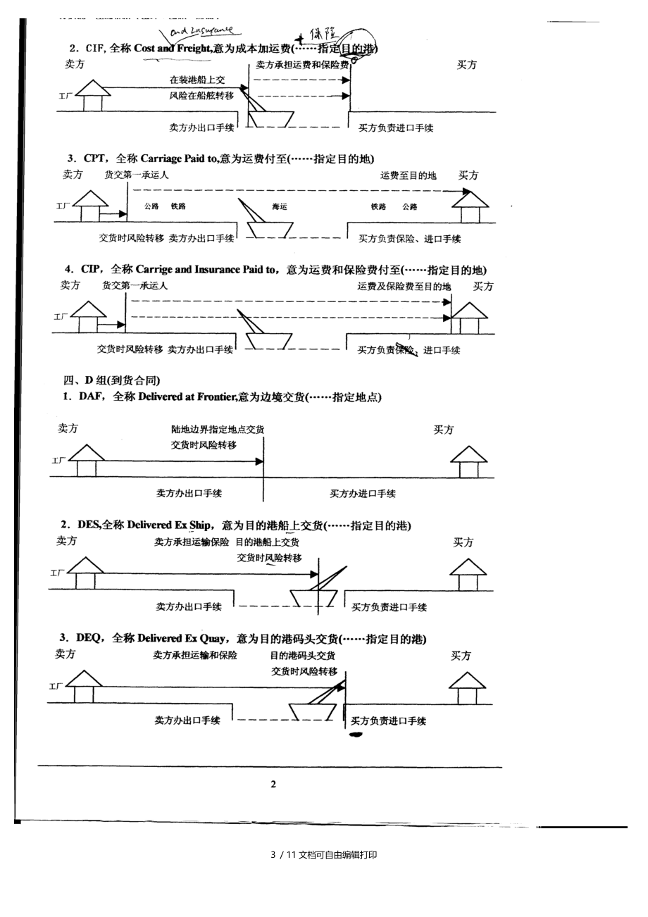 国际经济法过目不忘图表.doc_第3页