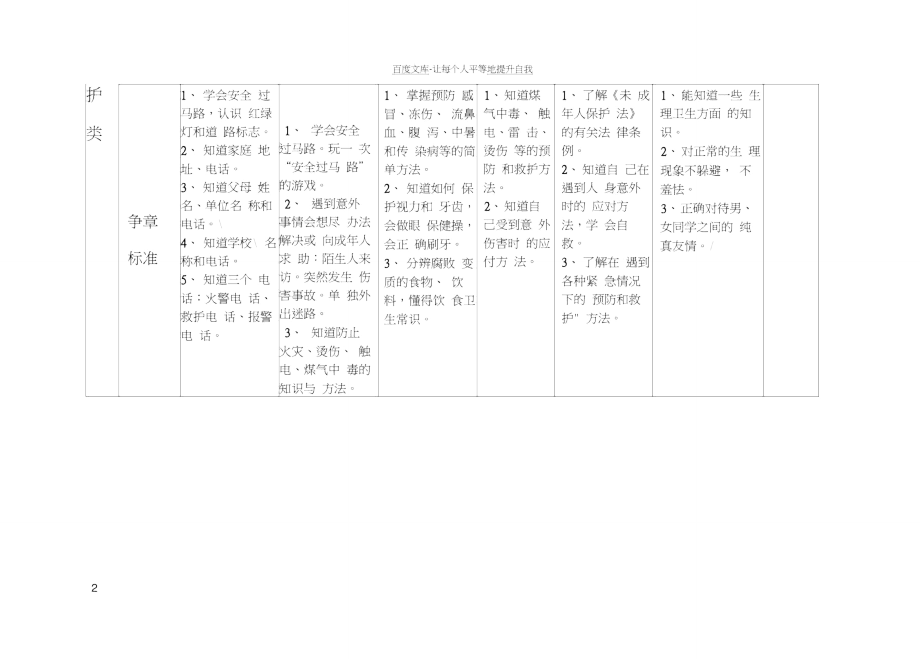 新版雏鹰争章手册必修章.doc_第2页