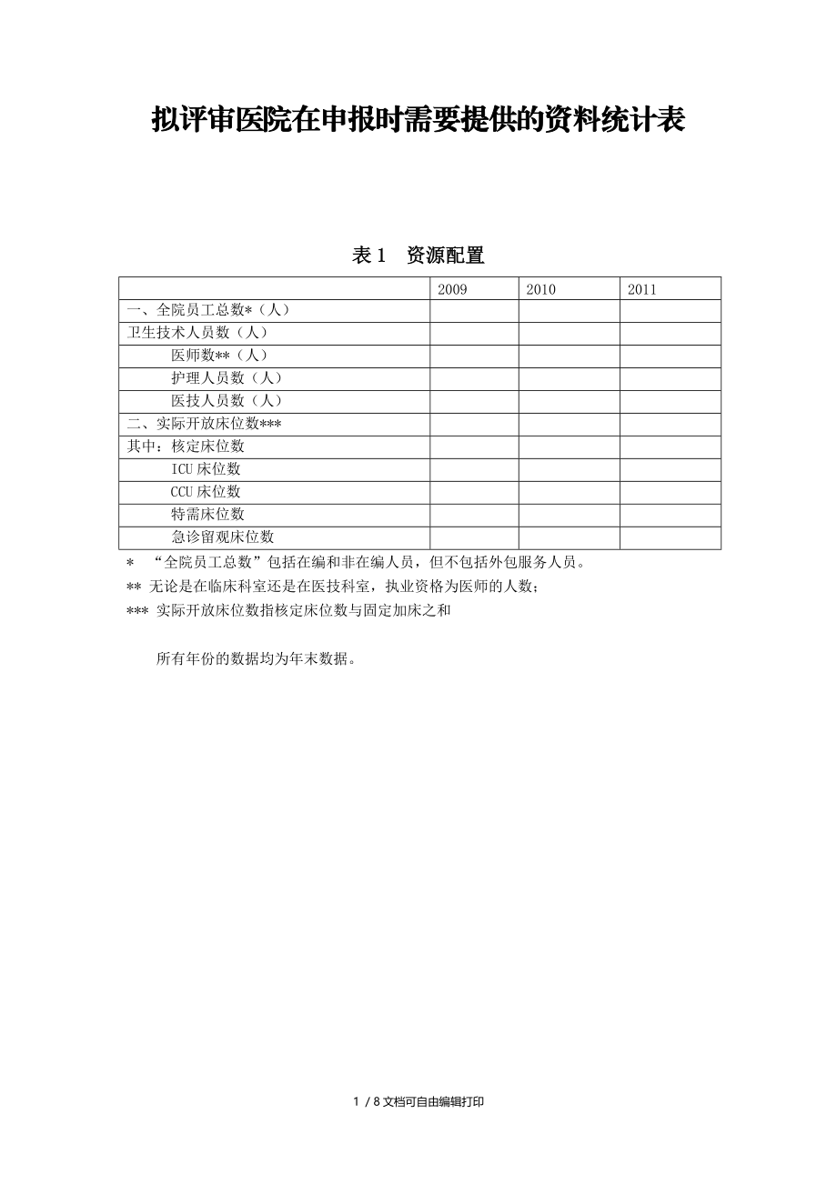 拟评审医院在申报时需要提供的资料统计表.doc_第1页