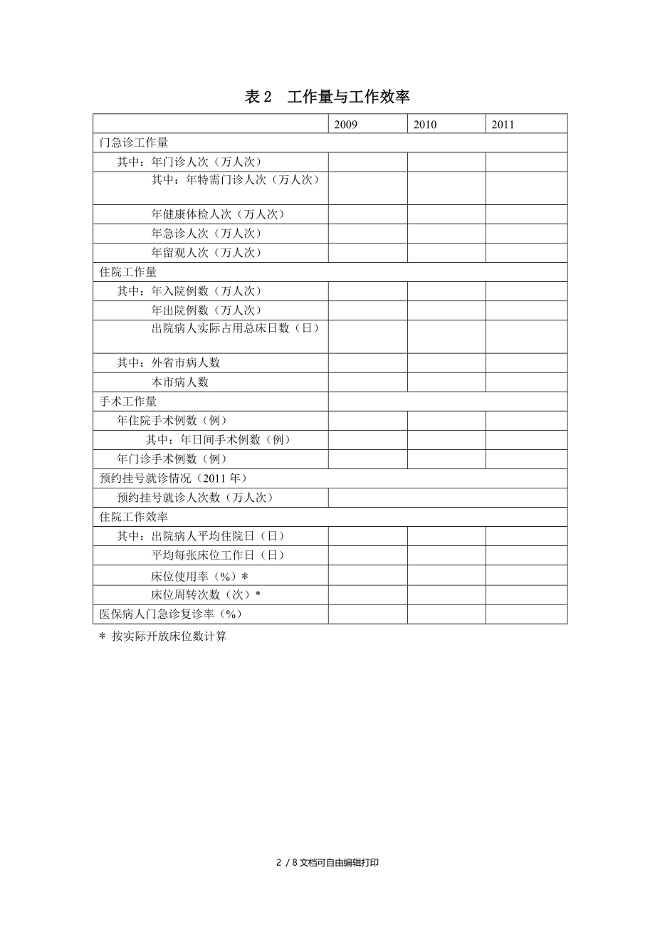 拟评审医院在申报时需要提供的资料统计表.doc_第2页