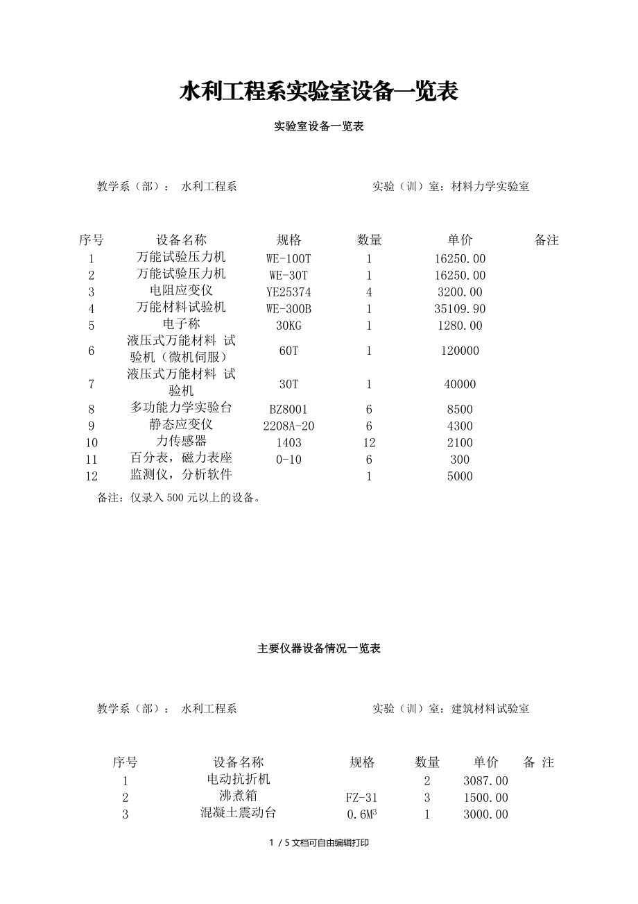 水利工程系实验室设备一览表.doc_第1页