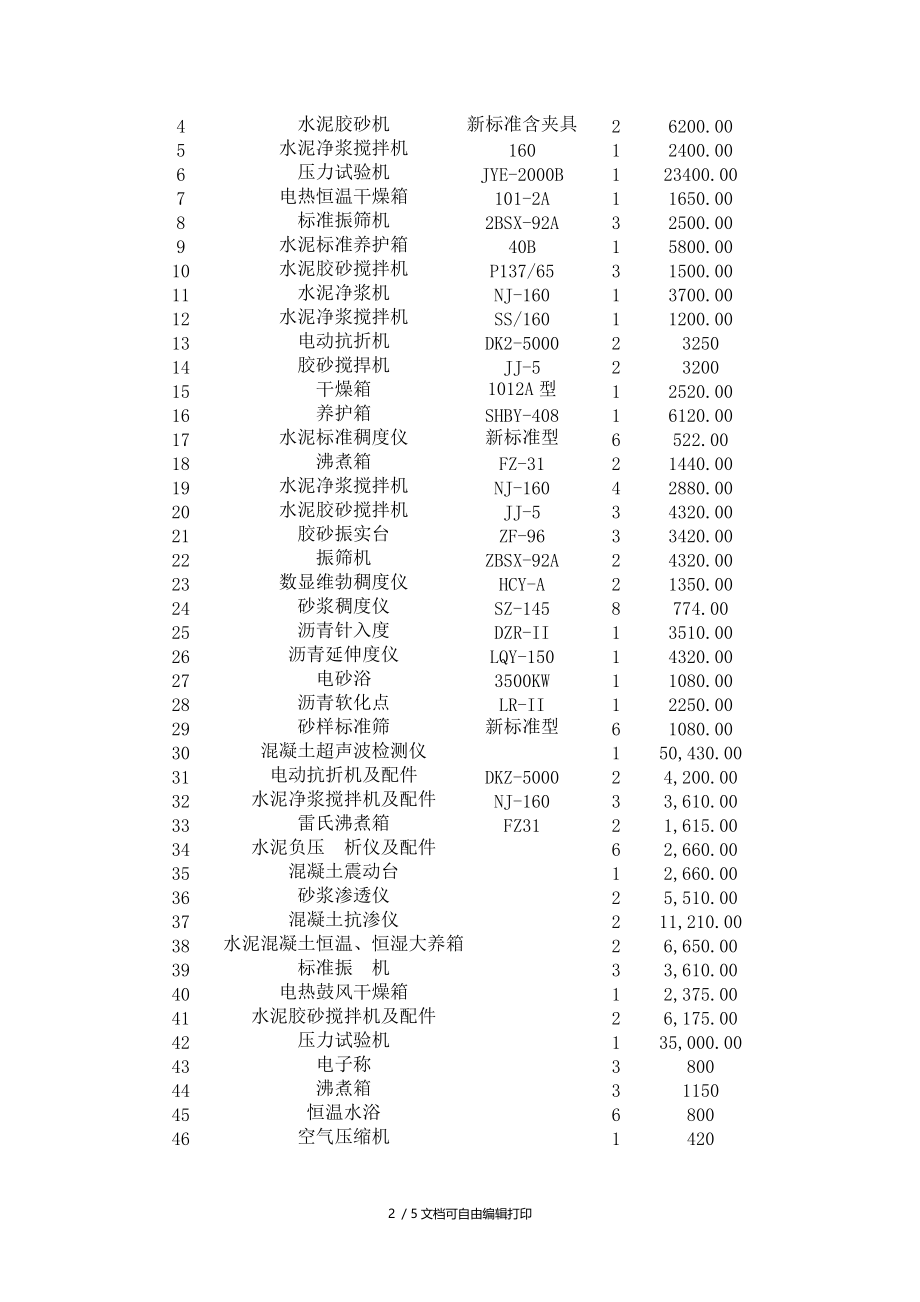 水利工程系实验室设备一览表.doc_第2页