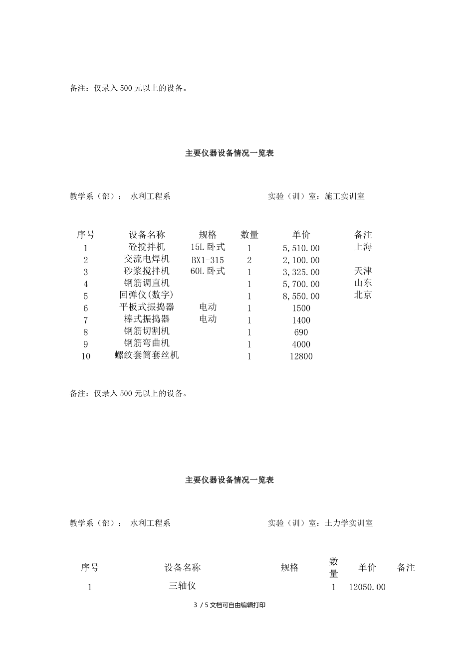 水利工程系实验室设备一览表.doc_第3页