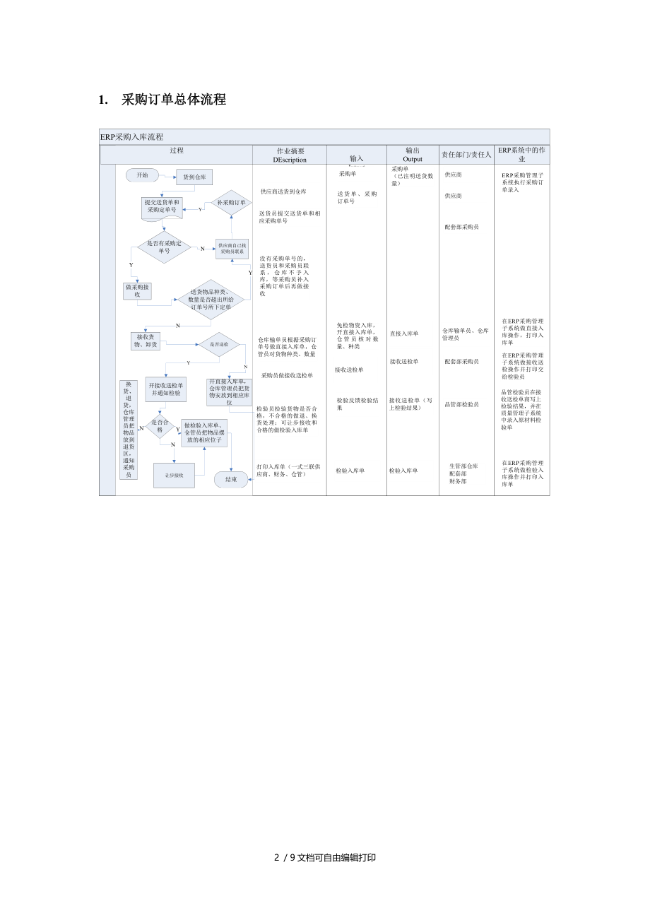 用户手册采购订单.doc_第2页