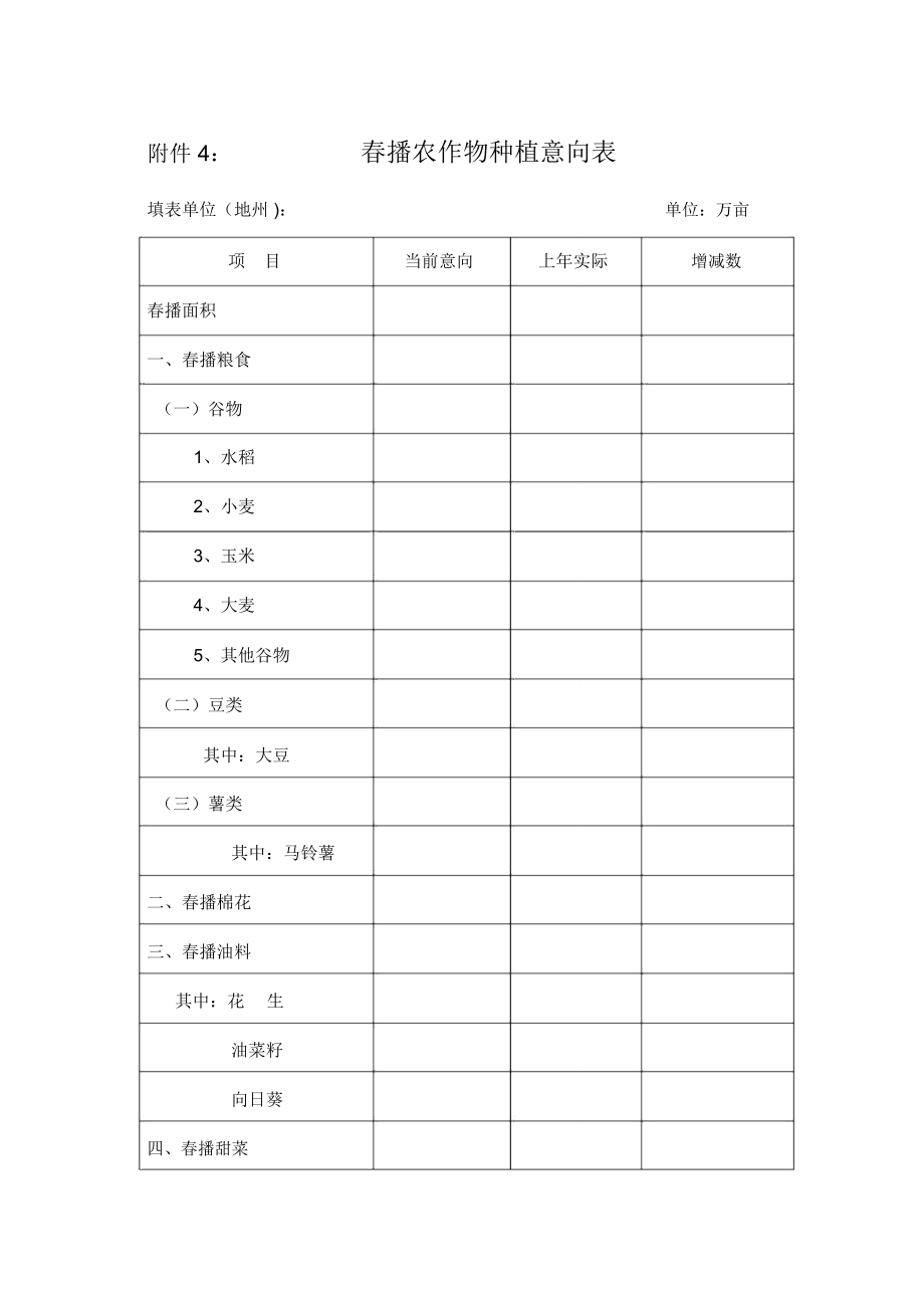 春播农作物种植意向表.doc_第1页