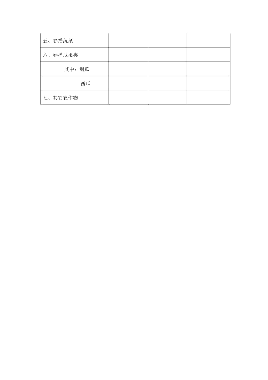 春播农作物种植意向表.doc_第2页