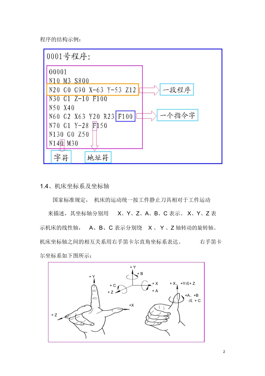 数控铣床通用教程.doc_第3页