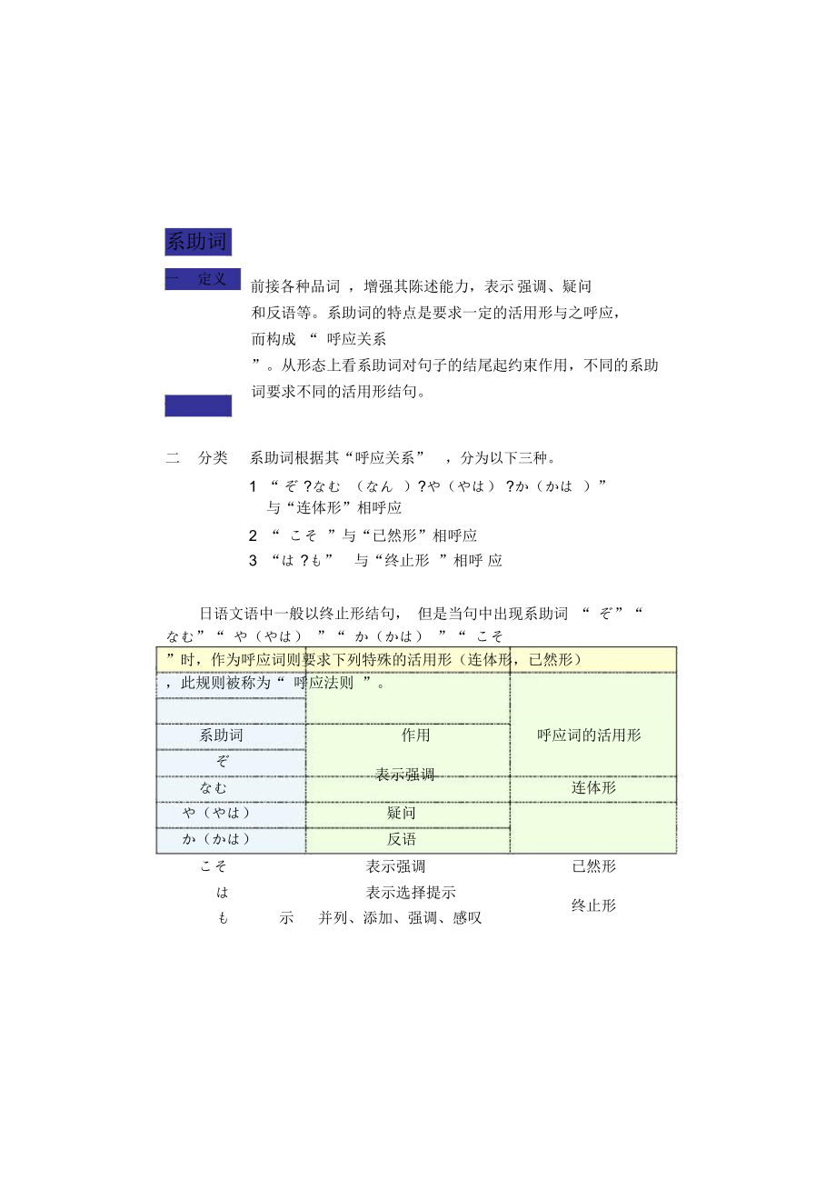 日语古典语法系助词.doc_第1页